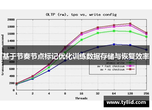 基于节奏节点标记优化训练数据存储与恢复效率