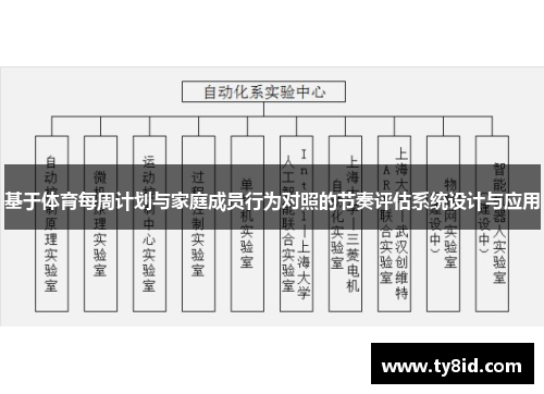 基于体育每周计划与家庭成员行为对照的节奏评估系统设计与应用